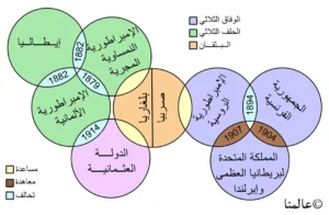 الأطراف المشاركة في الحرب