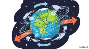 رسم توضيحي يبين تأثير كوريوليس وانحراف اتجاه الرياح بسبب دوران الأرض