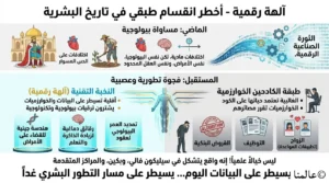 تعبير عن التقسيم الطبقي والآلهة الرقمية التي تتحكم في البيانات خلال الثورة الصناعية الرقمية