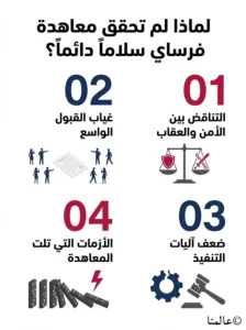 لماذا لم تحقق معاهدة فرساي سلامًا دائمًا؟